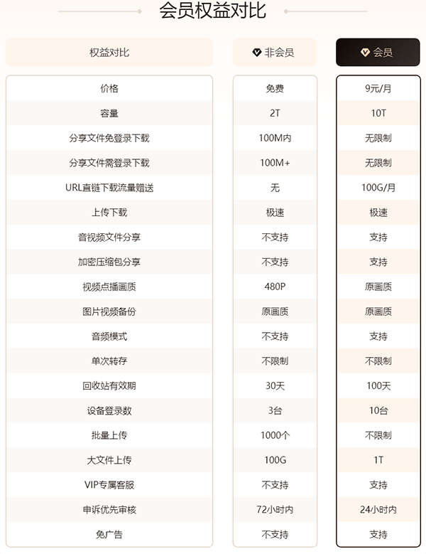 123云盘app最新版 3.2.6安卓版