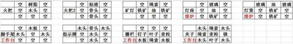 crafttheworld手机版下载(打造世界) v1.9.106 最新版 crafttheworld手机版下载(打造世界) v1.9.106 最新版
