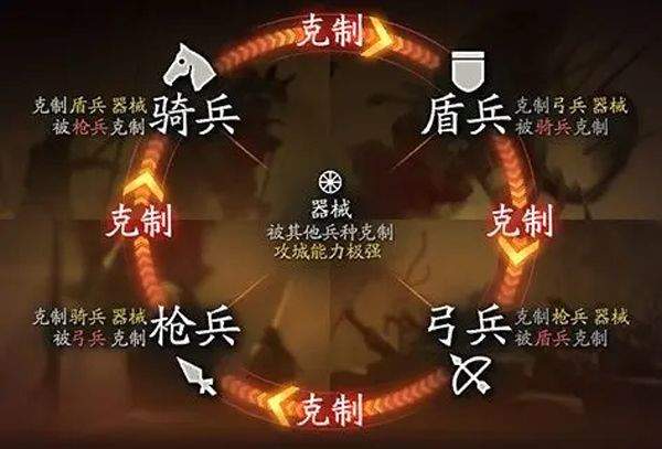 三国志战略版手游官方版 v2079.1684安卓版