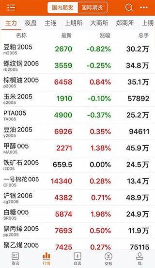 东方财富期货手机版 v6.21.1安卓版