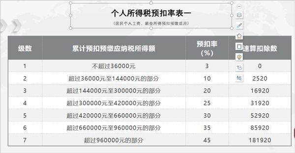 个人所得税app手机版 v2.2.7安卓版