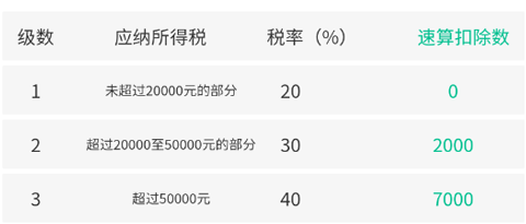 个税计算器app v6.8.38安卓版