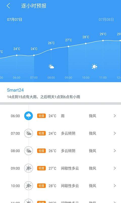 中国天气通app v9.1.0.10安卓版