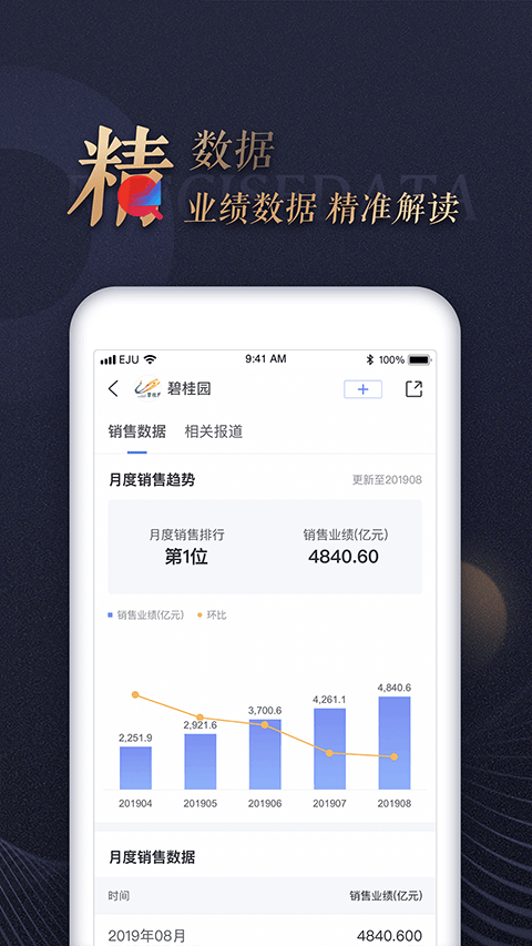 乐居财经app v4.6.8安卓版