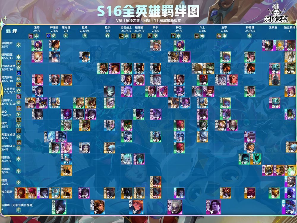 云顶之弈手游体验服 v16.11.7767845安卓版