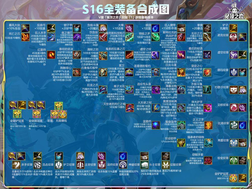 云顶之弈手游体验服 v16.11.7767845安卓版