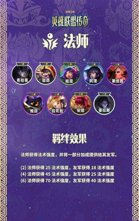 云顶之弈美测服 v16.11.7771127安卓版