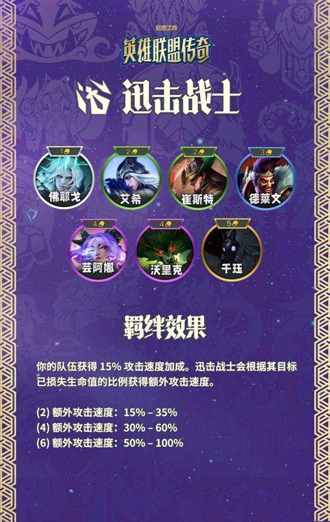 云顶之弈美测服 v16.11.7771127安卓版