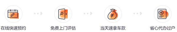 人人车二手车直卖网app v13.46.0安卓版