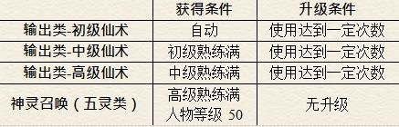 仙剑奇侠传5续传安卓版 仙剑奇侠传5续传安卓版