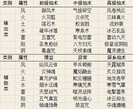 仙剑奇侠传5续传安卓版 仙剑奇侠传5续传安卓版