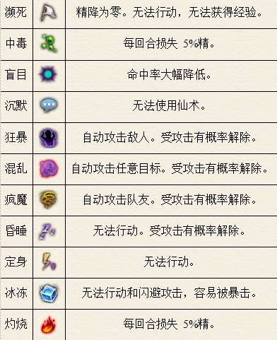 仙剑奇侠传5续传安卓版 仙剑奇侠传5续传安卓版