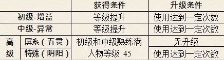 仙剑奇侠传5续传安卓版 仙剑奇侠传5续传安卓版