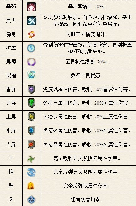 仙剑奇侠传5续传安卓版 仙剑奇侠传5续传安卓版
