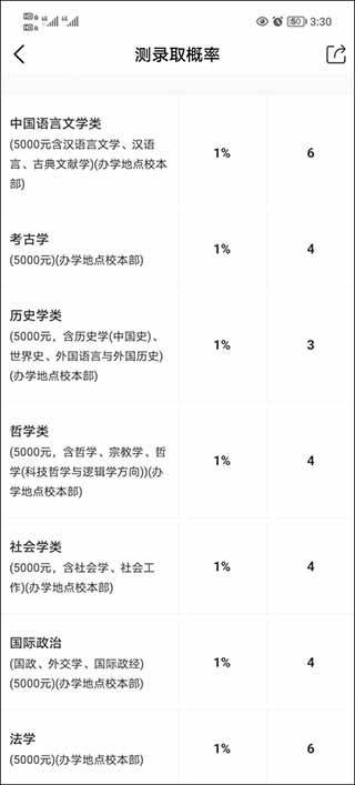 优志愿app官方最新版 v9.12.4安卓版