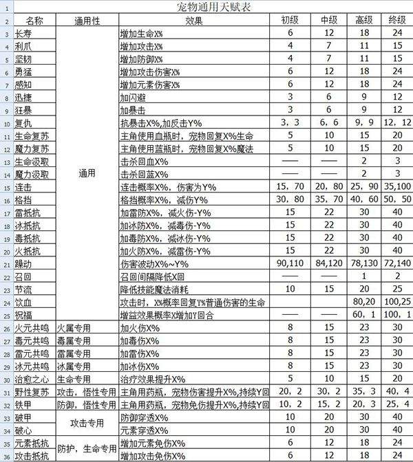 伽蓝城堡官方版 v2.55安卓版