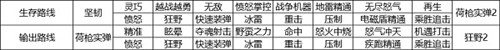 像素危城国际服安装 v1.036 官方版