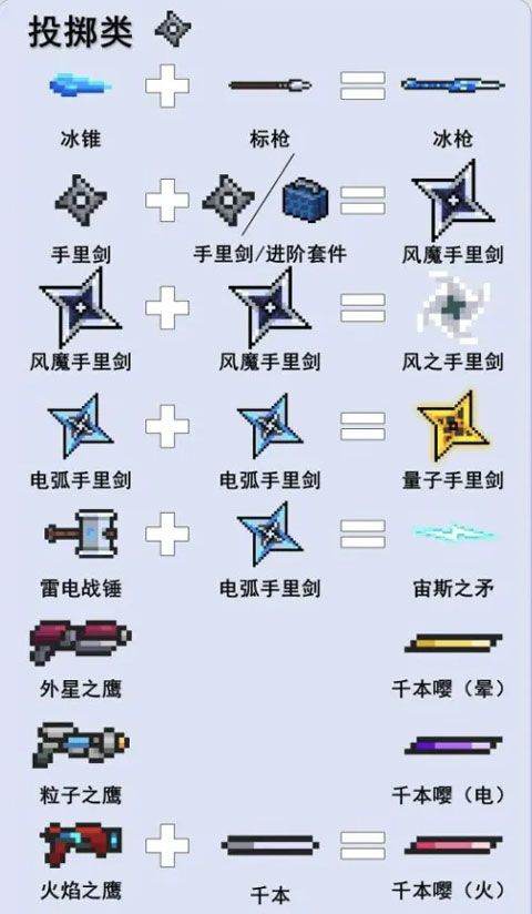 元气骑士最新版本 元气骑士最新版本