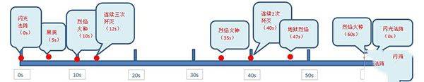 光之守望应用宝版 v3.2.3安卓版