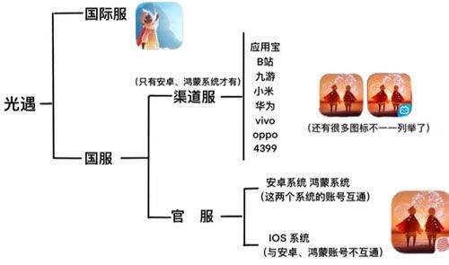 光遇国际服官方正版 v0.31.6安卓版
