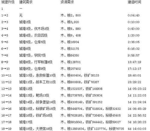 列王的纷争手游 v11.13.1安卓版