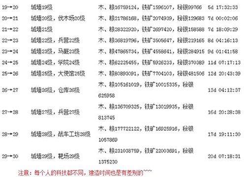 列王的纷争手游 v11.13.1安卓版