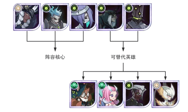 剑与远征手游 v1.185.01 安卓版 剑与远征手游 v1.185.01 安卓版