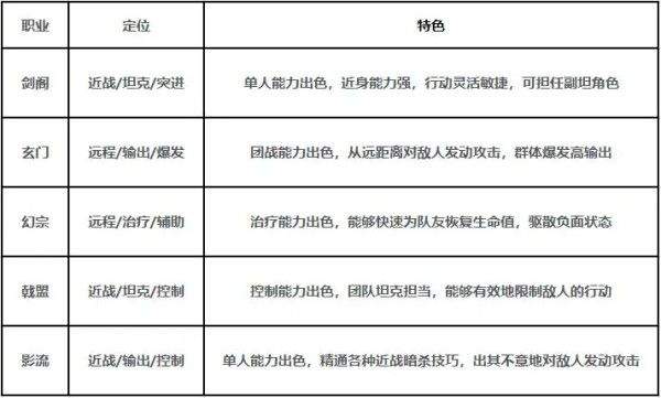 剑中手游官方版 v7.0安卓版