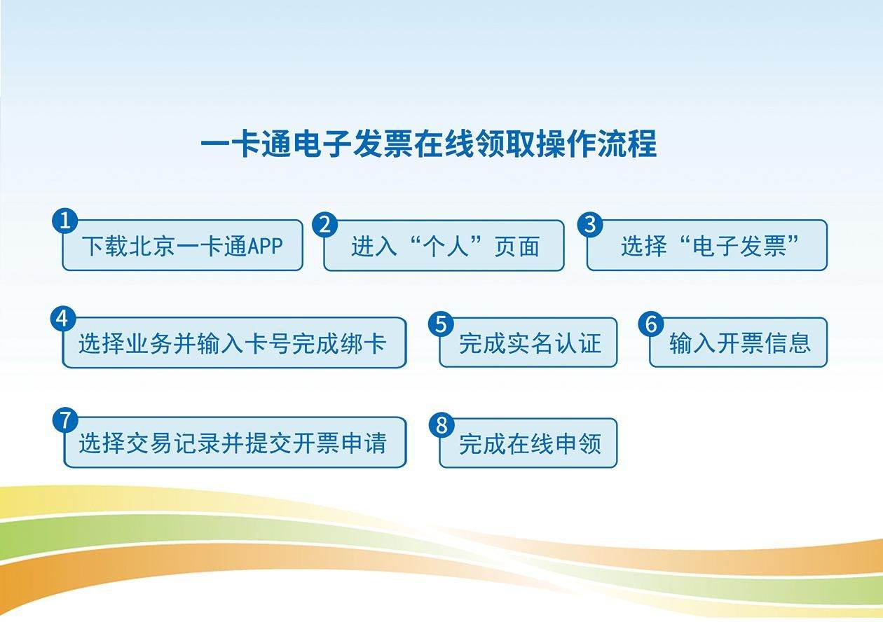 北京一卡通app最新版 v7.3.0.0安卓版