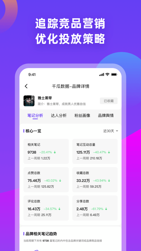 千瓜数据分析平台app v2.9.3安卓版