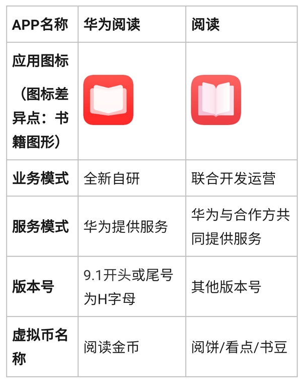 华为阅读app官方版 v9.1.46.301安卓版