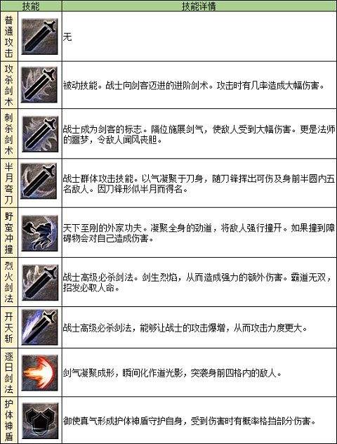 原始传奇腾讯版 v1.9.737安卓版