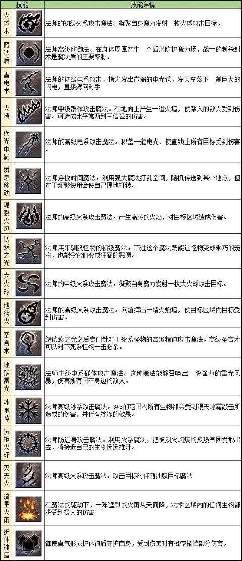 原始传奇腾讯版 v1.9.737安卓版