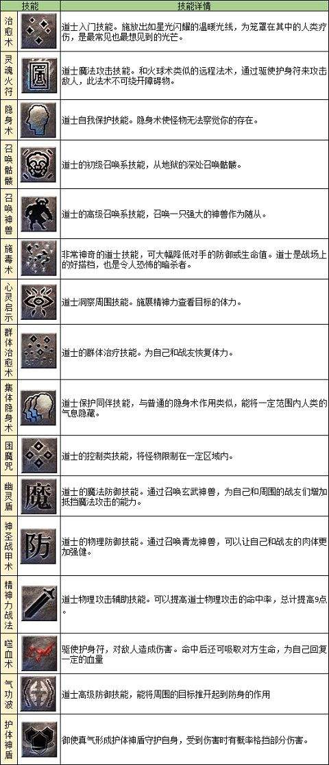 原始传奇腾讯版 v1.9.737安卓版