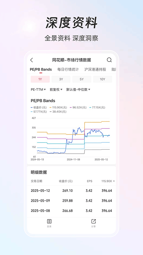 同花顺iFinD手机版 v9.29.0安卓版