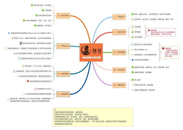 嗨探app v6.3安卓版
