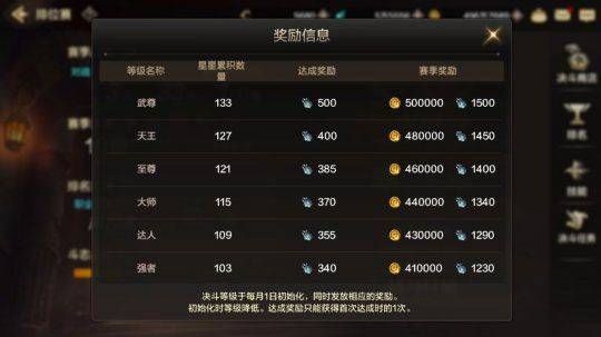 地下城与勇士手游官方正版 v120.4.9.0安卓版