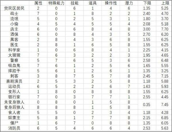 地痞街区手机移植版 v2.35安卓版