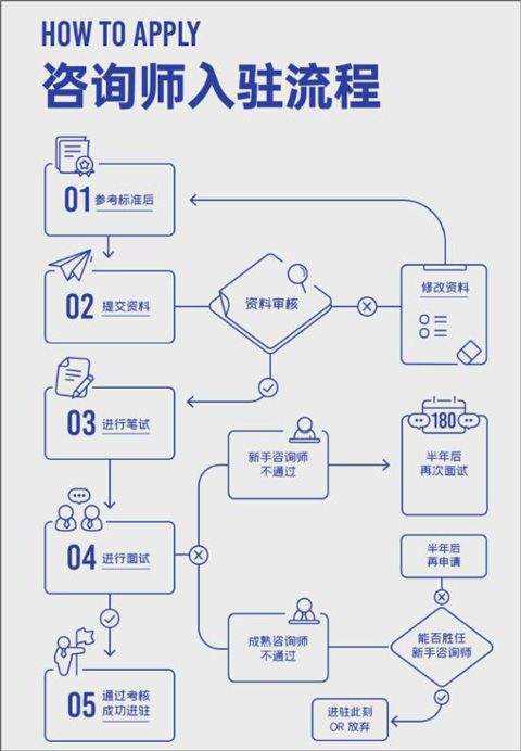 壹心理app v11.0.10安卓版