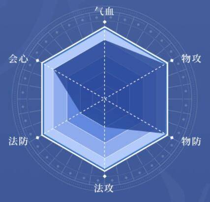 天地劫幽城再临腾讯版 v1.60.0 安卓版 天地劫幽城再临腾讯版 v1.60.0 安卓版