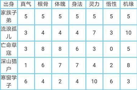太古仙尊抖音版 v1.86安卓版