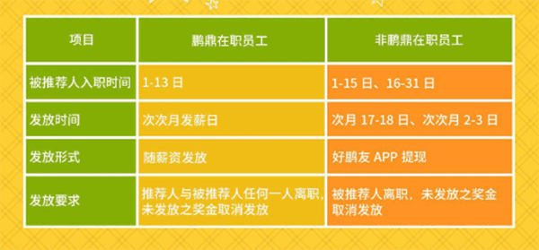 好鹏友app v1.3安卓版