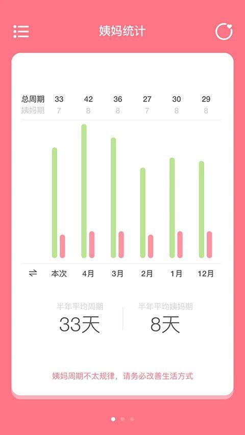 姨妈来咯app v1.8.0