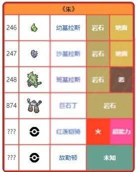 宝可梦朱紫官方正版 v1.0.188安卓版