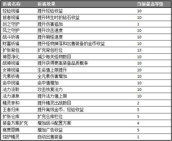 小小勇者taptap版 v1.0安卓版