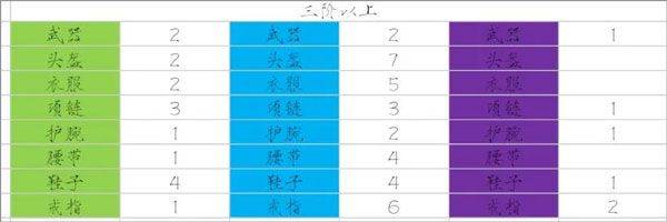 少女寻宝团最新版 v36.0.0安卓版