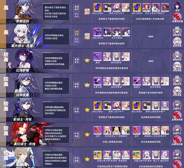 崩坏3应用宝版官方下载 v8.6.0 最新版 崩坏3应用宝版官方下载 v8.6.0 最新版