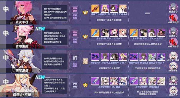 崩坏3应用宝版官方下载 v8.6.0 最新版 崩坏3应用宝版官方下载 v8.6.0 最新版