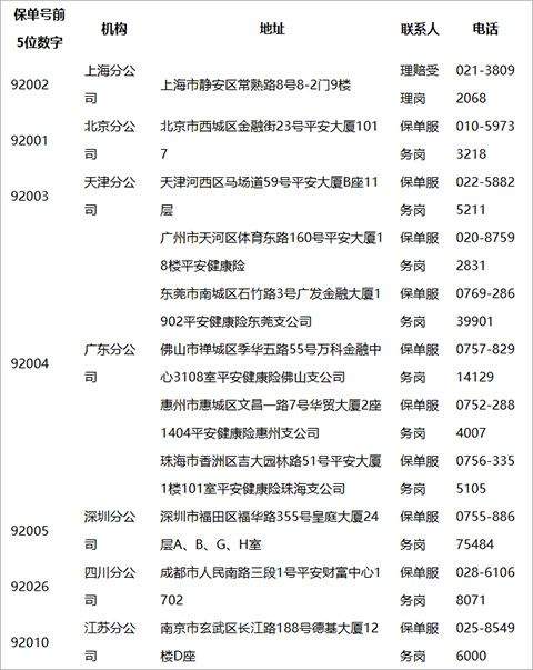 平安健康app最新版本 v9.33.0安卓版