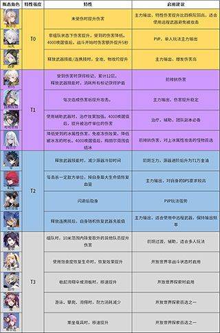 幻塔云游戏官方版 v5.6.1安卓版